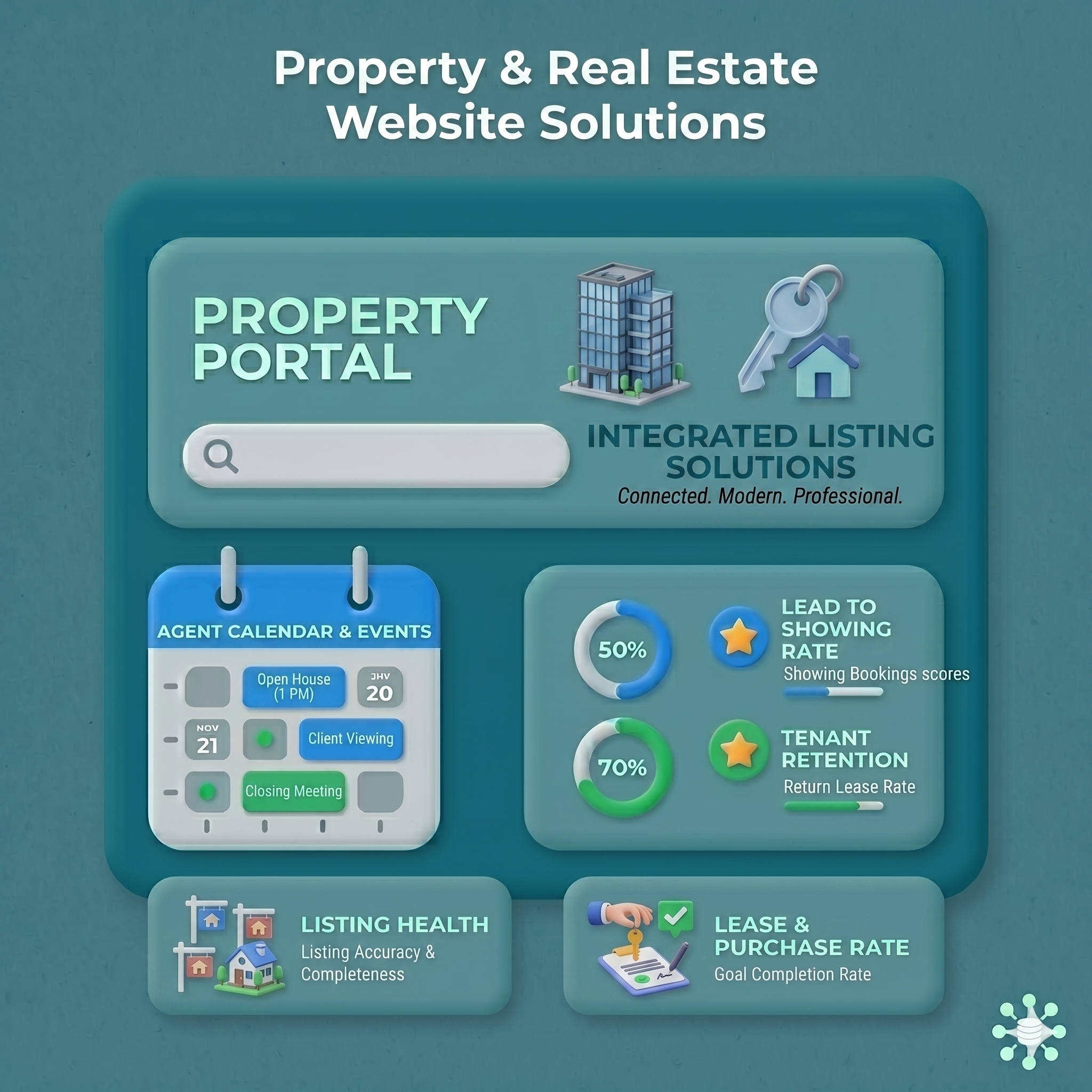 Property & Real Estate Website Solutions